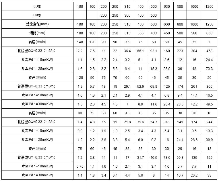 螺旋卸料機技術參數(shù)