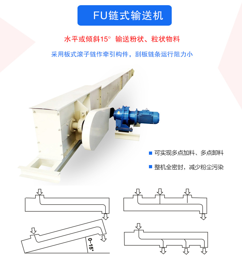 FU鏈?zhǔn)捷斔蜋C密封性好、刮板鏈條使用壽命長、可多點加料、卸料、機殼全密封，無粉塵溢散