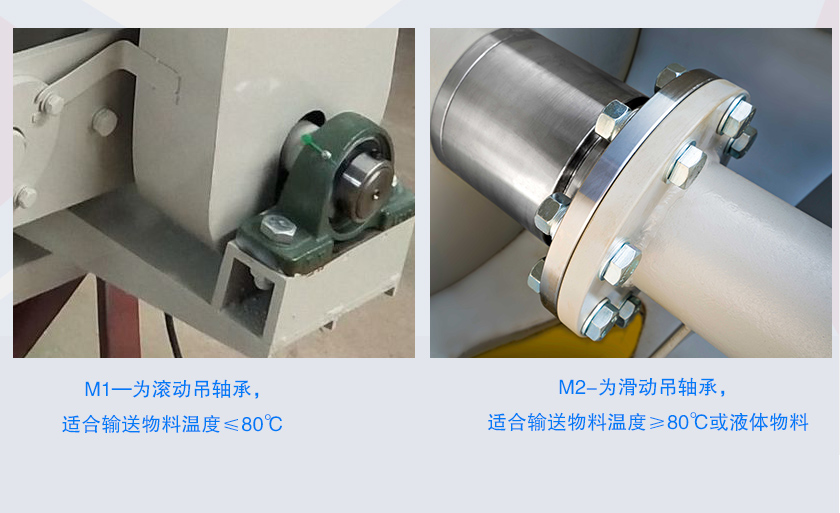 LS螺旋輸送機(jī)按中間吊軸承種類(lèi)分