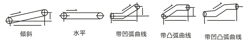 皮帶輸送機(jī)工作方法