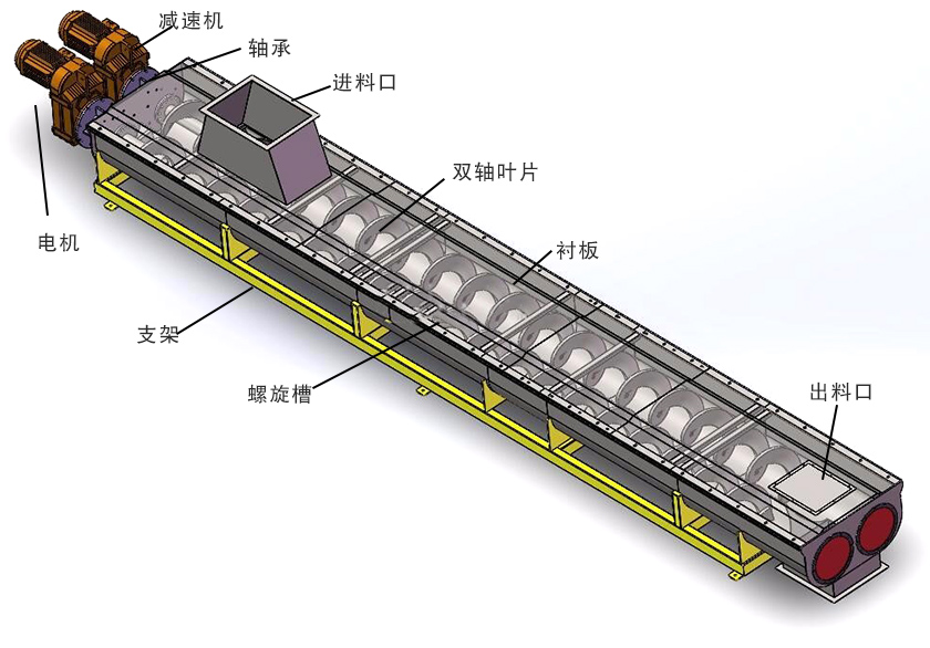 雙螺旋輸送機(jī)細(xì)節(jié)