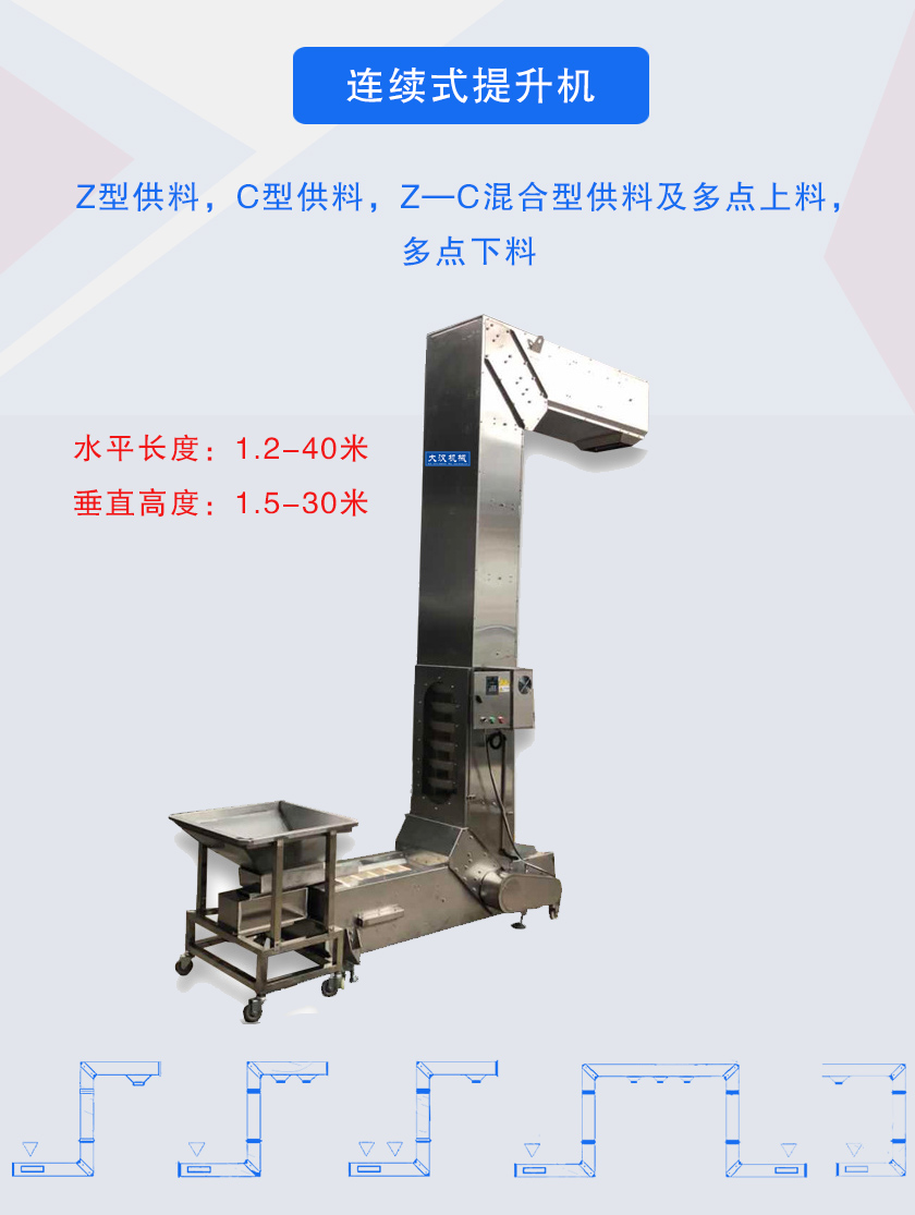 Z型供料,C型供料,Z—C混合型供料及多點(diǎn)上料，多點(diǎn)下料