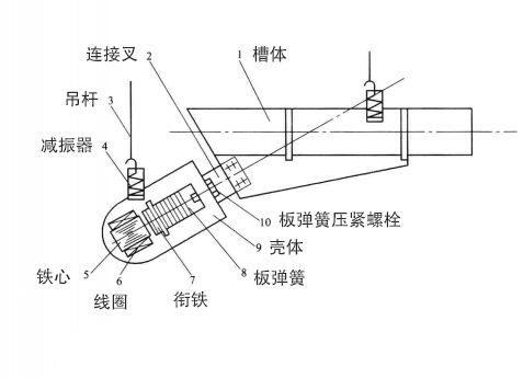 電磁振動給料機內部結構