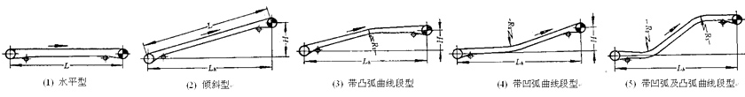 布置形式