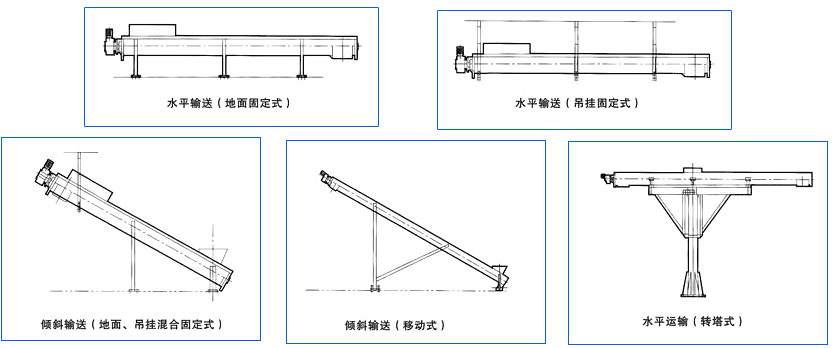 無軸螺旋輸送機(jī)安裝圖