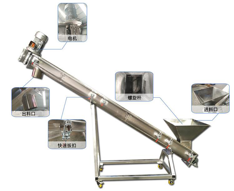 傾斜管式螺旋輸送機細節(jié)