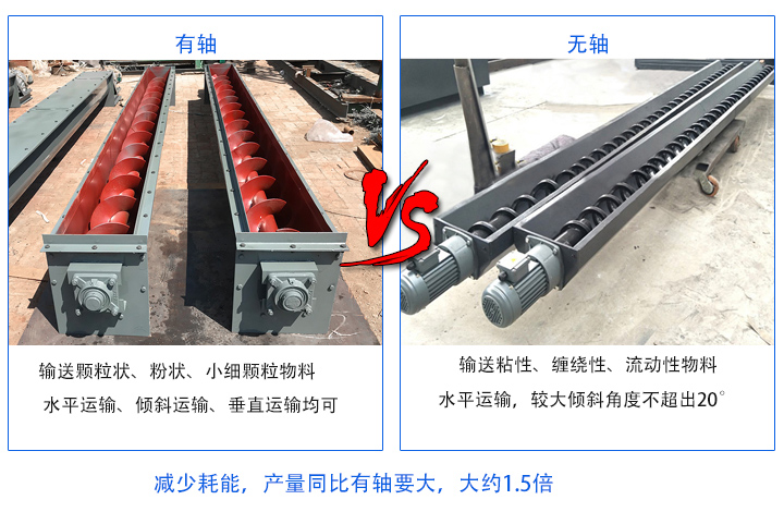 無軸產(chǎn)量同比有軸要大；有軸螺旋輸送機(jī)主要輸送顆粒狀、粉狀、小細(xì)顆粒物料，無軸螺旋輸送機(jī)適合輸送粘性、纏繞性、流動(dòng)性物料；有軸絞龍螺旋輸送機(jī)：水平運(yùn)輸、傾斜運(yùn)輸、垂直運(yùn)輸均可，無軸絞龍螺旋輸送機(jī)：水平運(yùn)輸