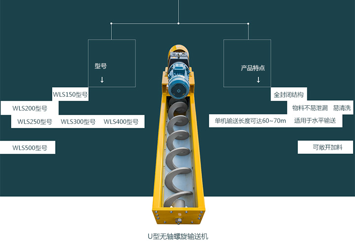  無(wú)軸螺旋輸送機(jī)型號(hào)有哪些？